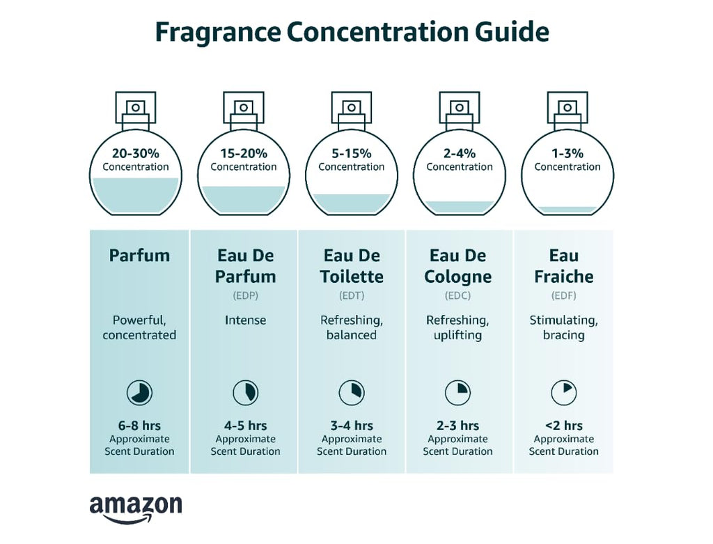 Eau de Parfum spray 3.4 Fl Oz U72699