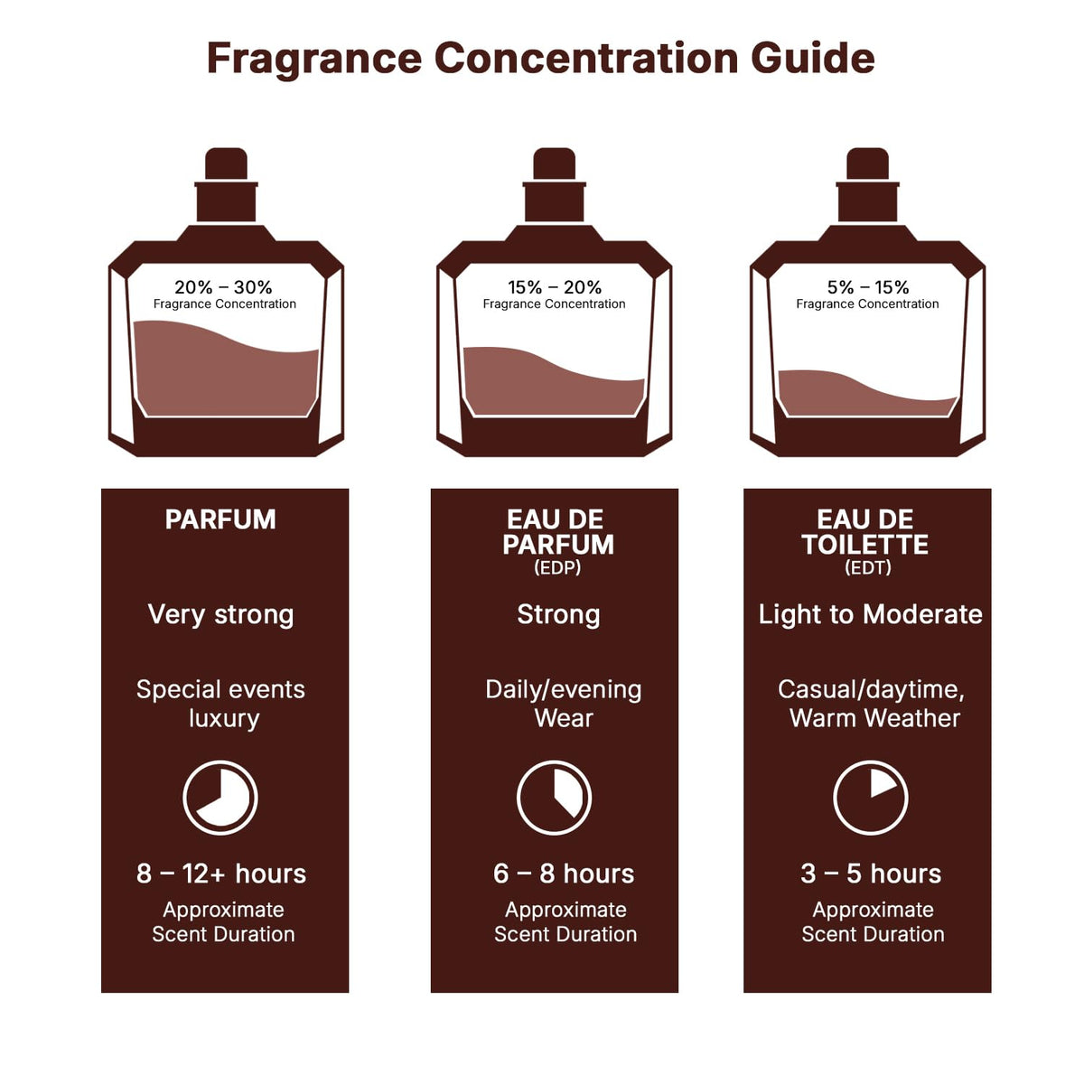 Vanilla Warm Spicy Amber Cinnamon Eau de Parfum 3.40 Ounce / 100 ml U818431