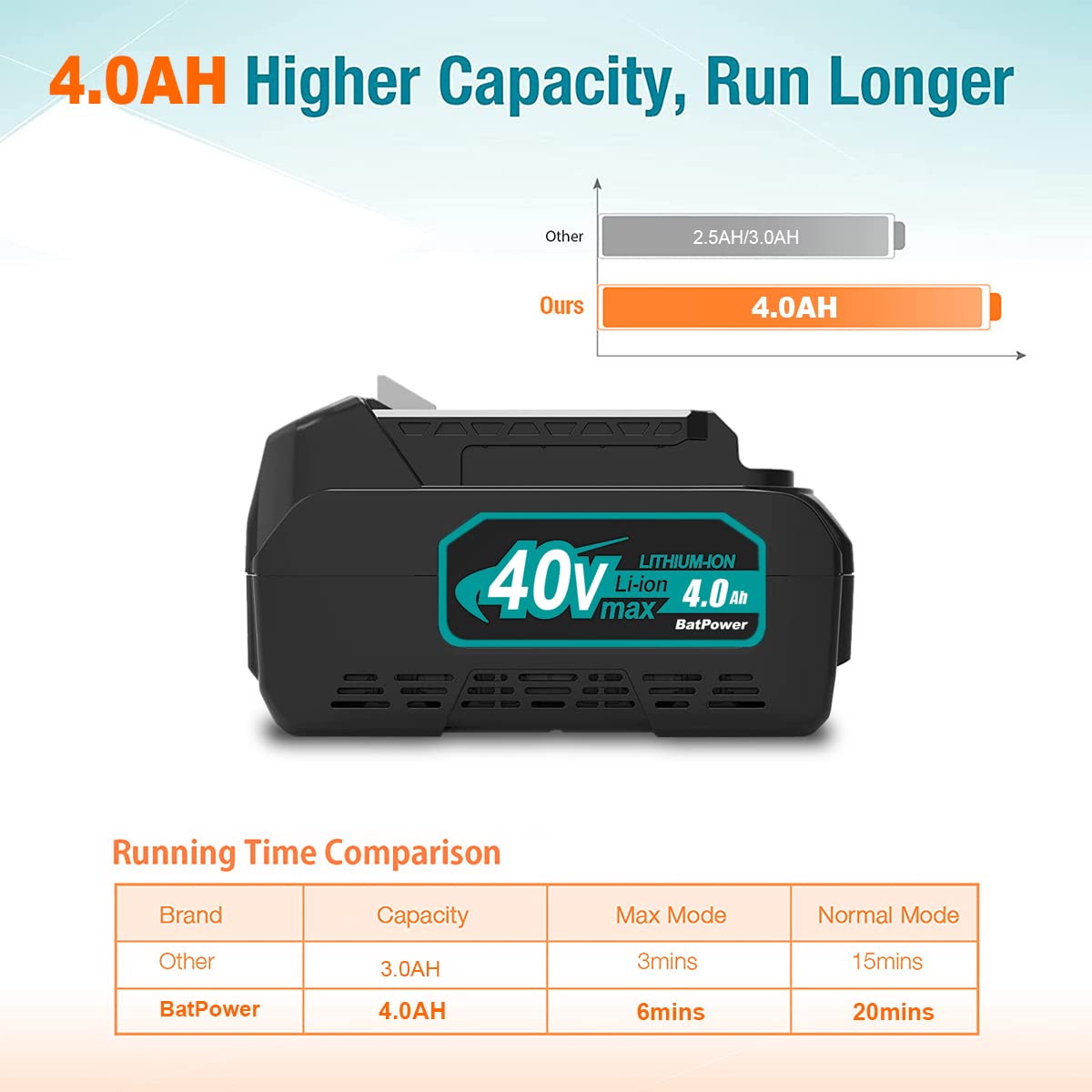 40V 4.0Ah Battery Y980514