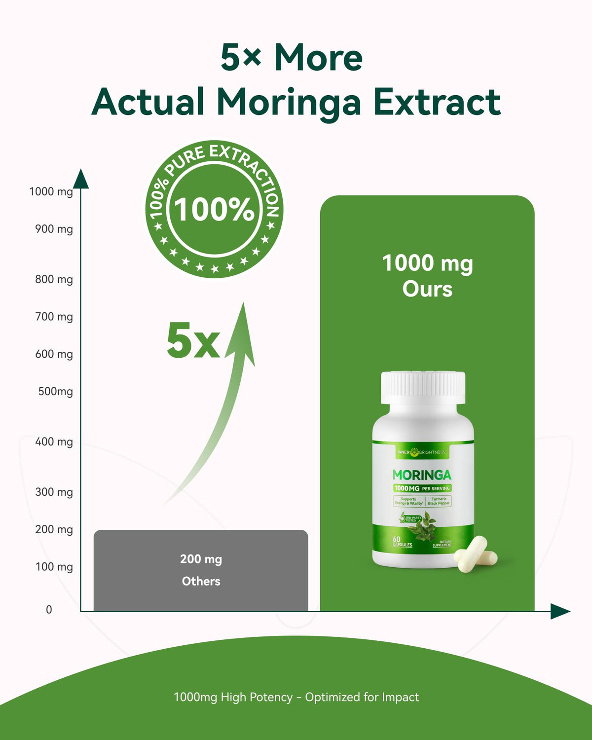 Moringa Capsules 1000mg 10:1 Moringa Leaf Extract 60 Count H762