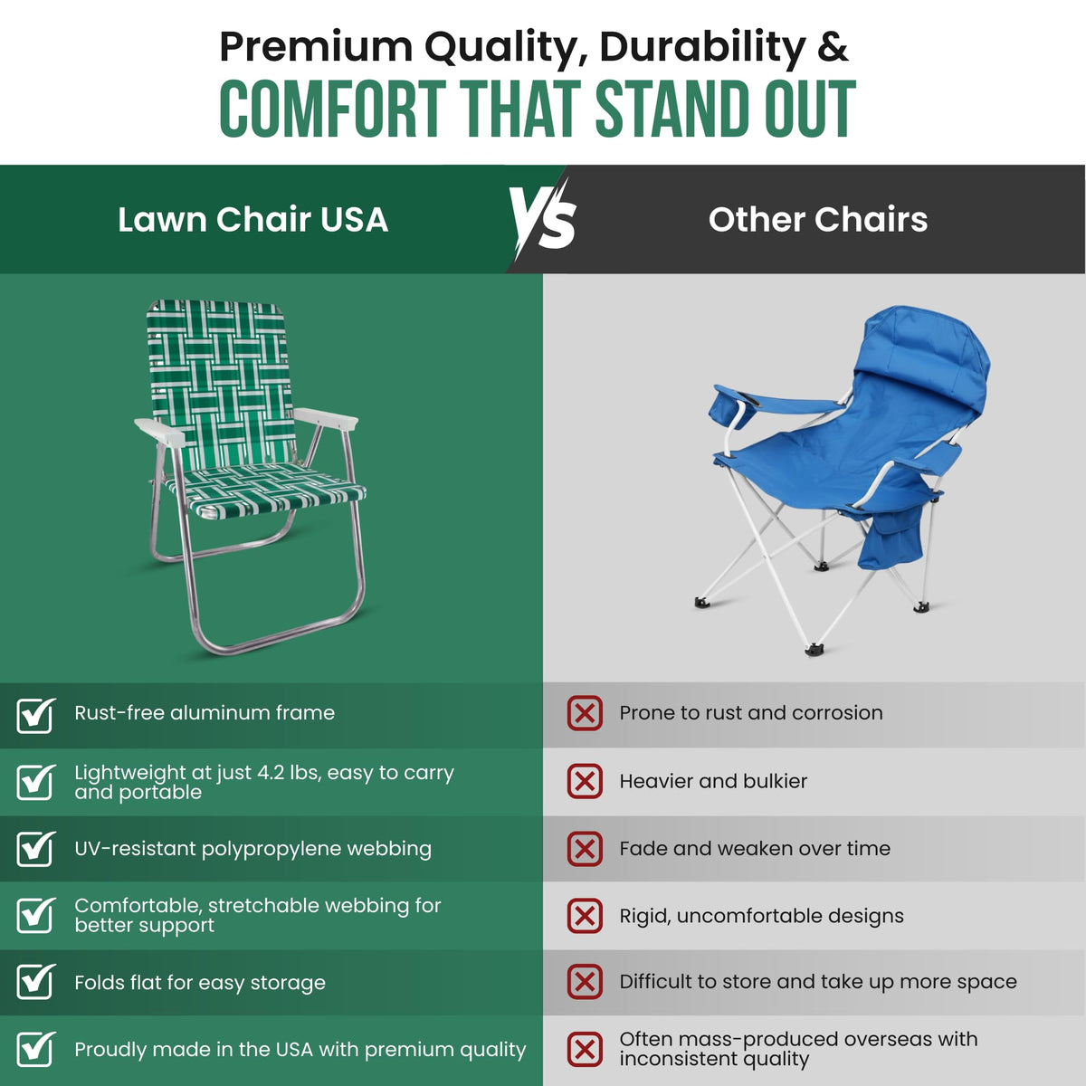 Folding Aluminum Outdoor Patio Lawn Chair T7902