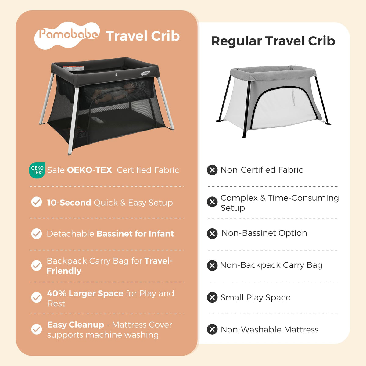 Foldable Portable Playpen with Mattress B9667