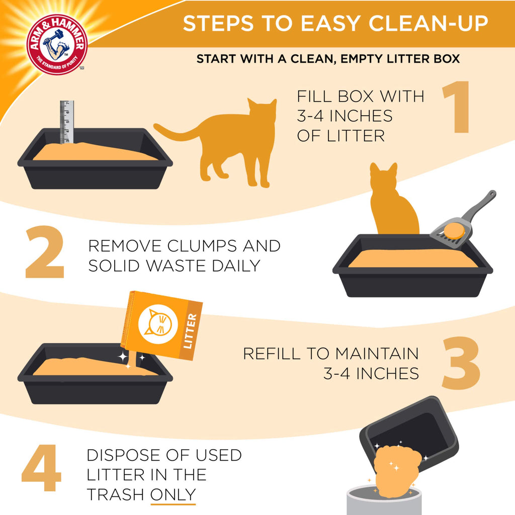 Clumping Cat Litter, 40lb I902