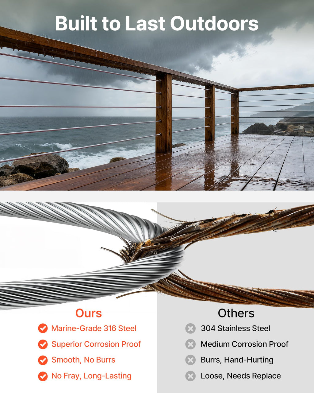 1/8 T316 Stainless Steel Cable 1000ft A865