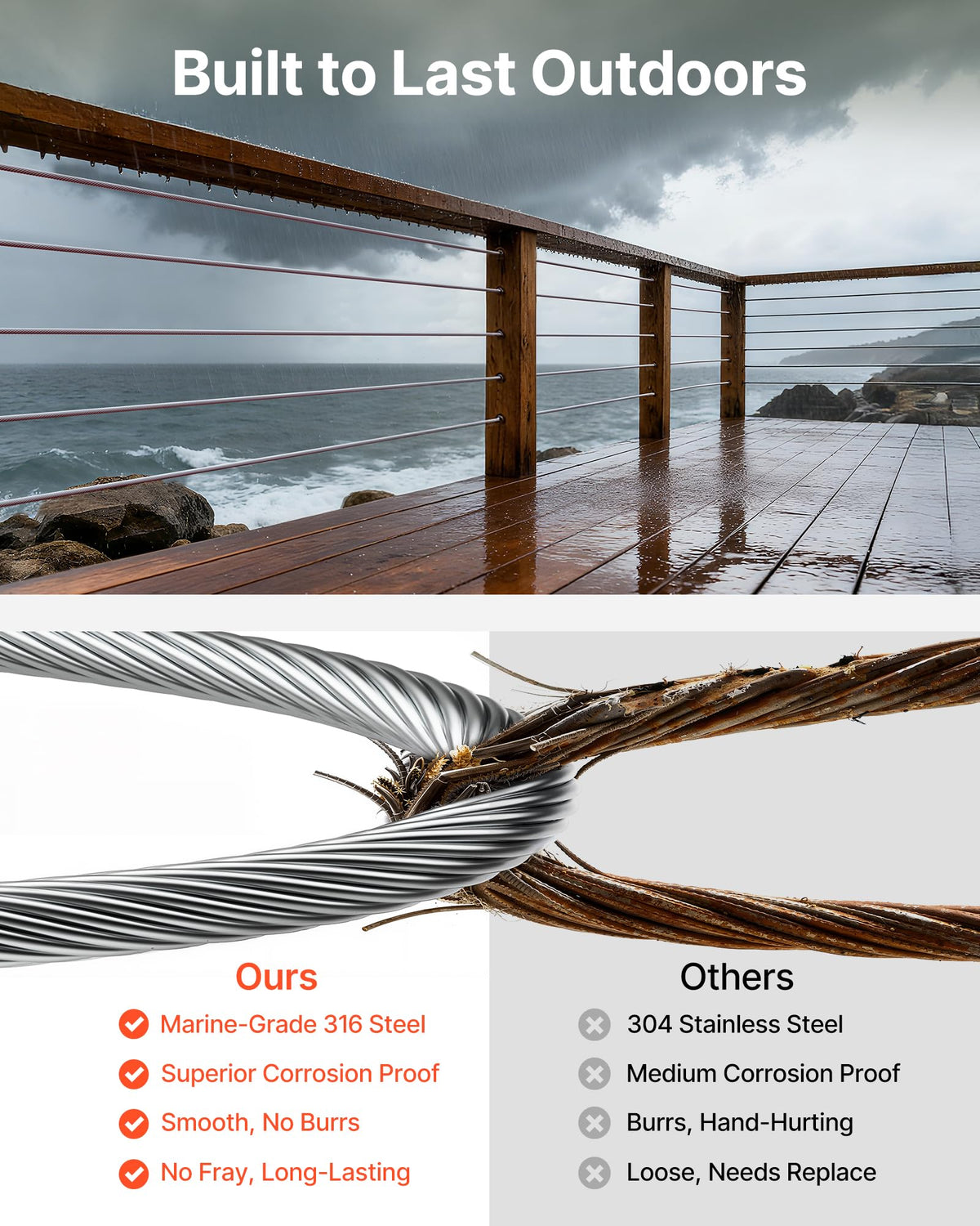 1/8 T316 Stainless Steel Cable 1000ft A865