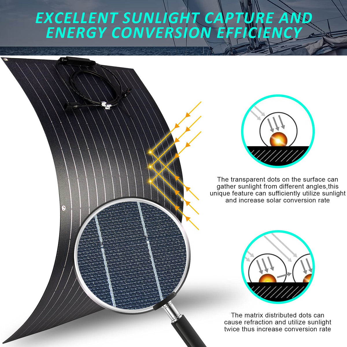 300 Watts 12 Volts ETFE Flexible Monocrystalline Solar Panels with 30A MPPT Charge Controller X625