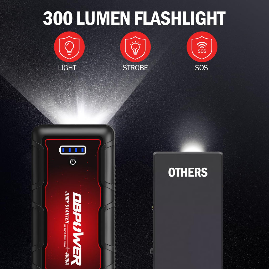 4000A Peak 88.8Wh Portable Car Jump Starter A37735